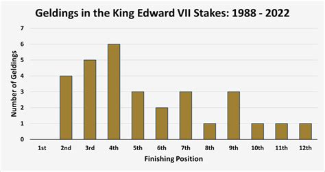 king edward vii stakes stats|King Edward VII Stakes 2022 Result .